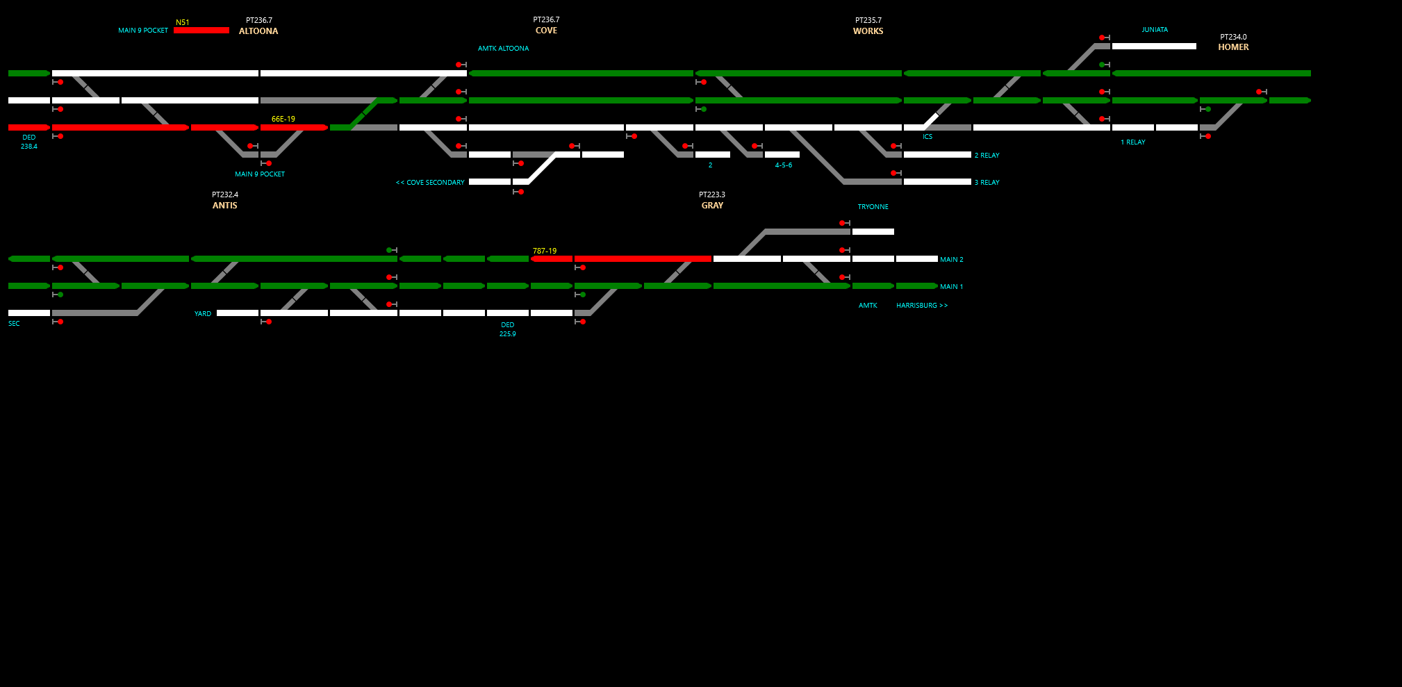 Pittsburgh Line East Display