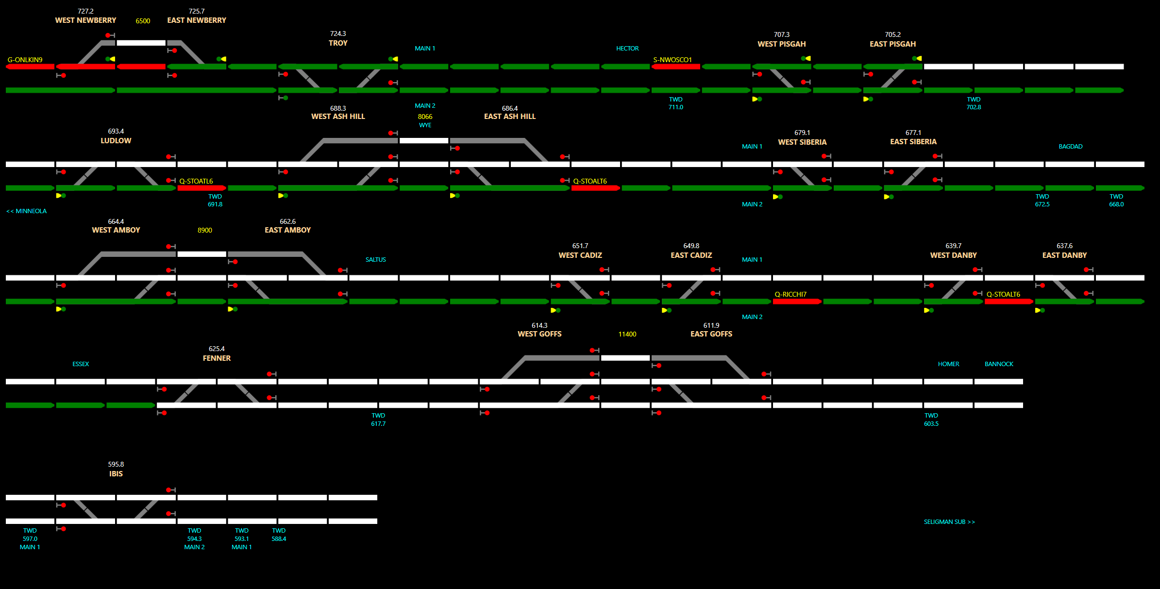 BNSF Needles Sub Layout