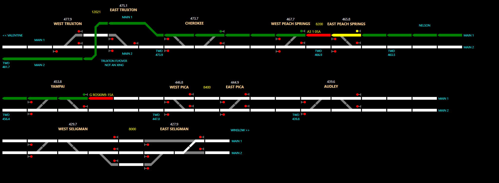 BNSF Seligman Sub East Layout